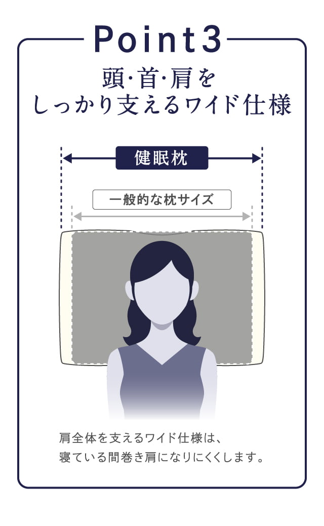 特別オファー 健眠枕 けんみんまくら 枕 整体師監修 肩まで支える